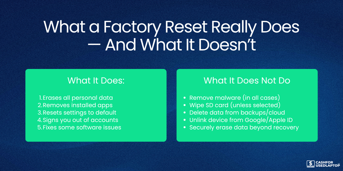 What is a Factory Reset?