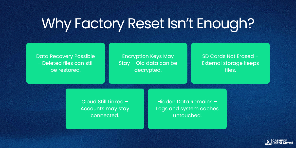 The Illusion of Safety: Factory Resets Are Not Enough