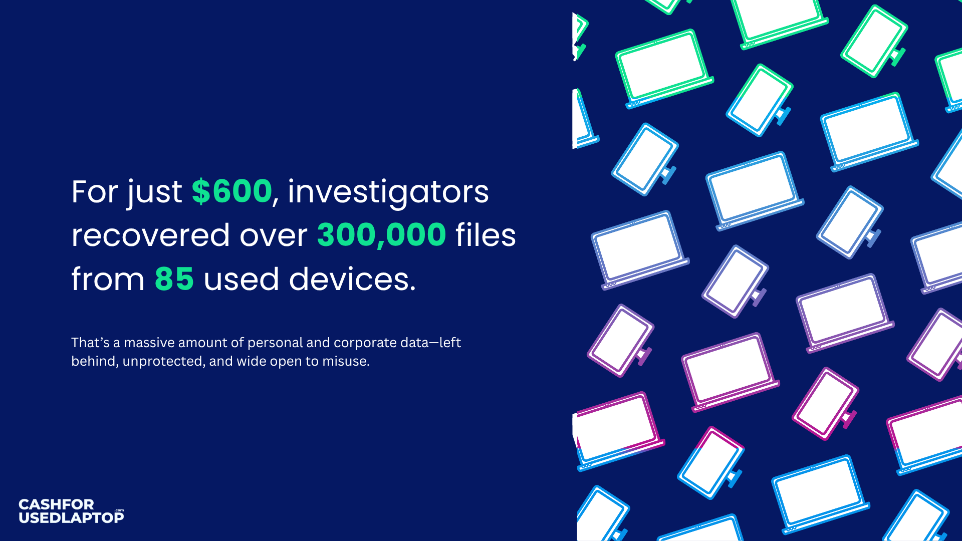The statistics about the cost of file recovery for used devices