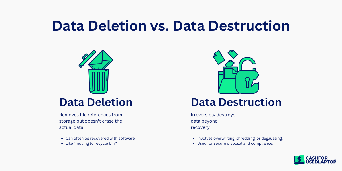 Data Deletion vs Data Destruction