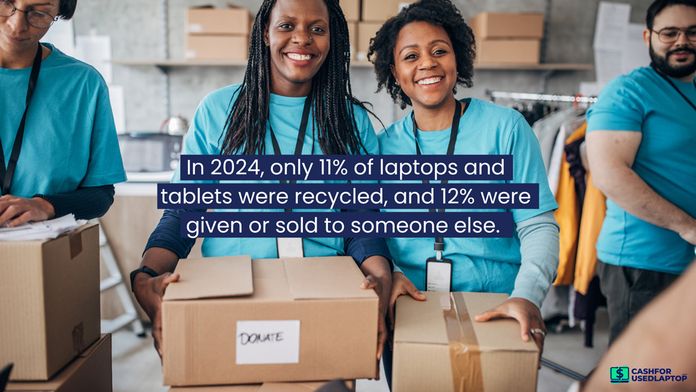 Why Dispose of an Old Laptop?