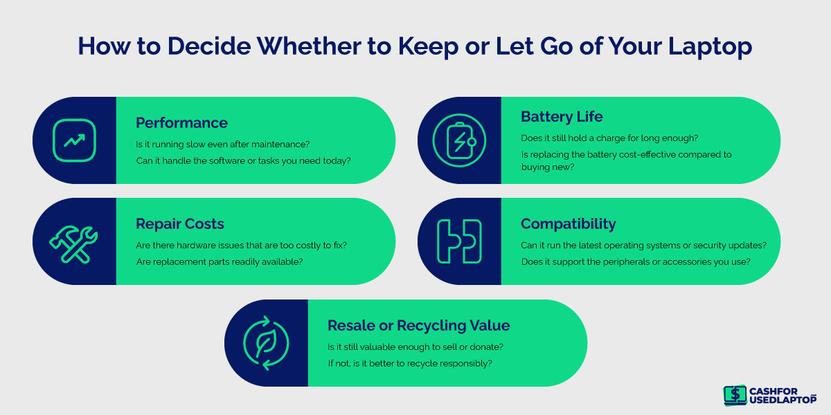 How to Decide Whether to Keep or Let Go of Your Laptop