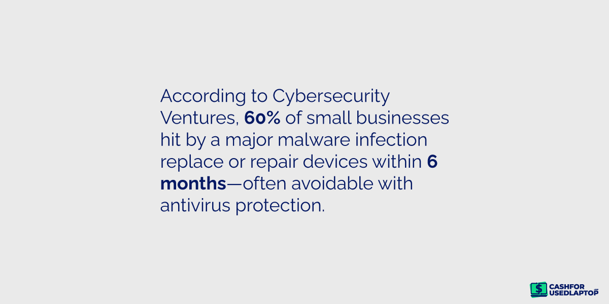 Install an Antivirus Program