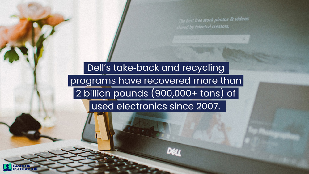 Manufacturer Take-Back Programs