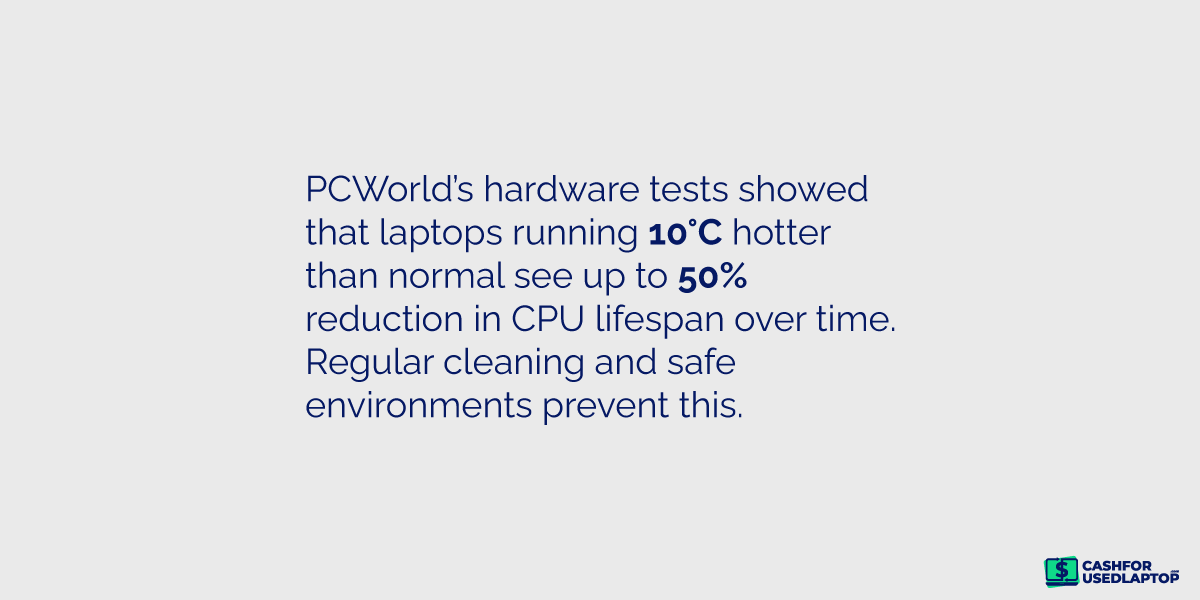 Protect from Fur, Dust, and Overheating