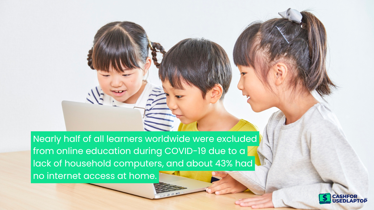 Digital Divide in Education