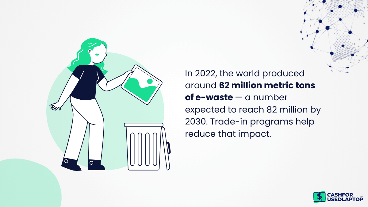 Environmental Sustainability