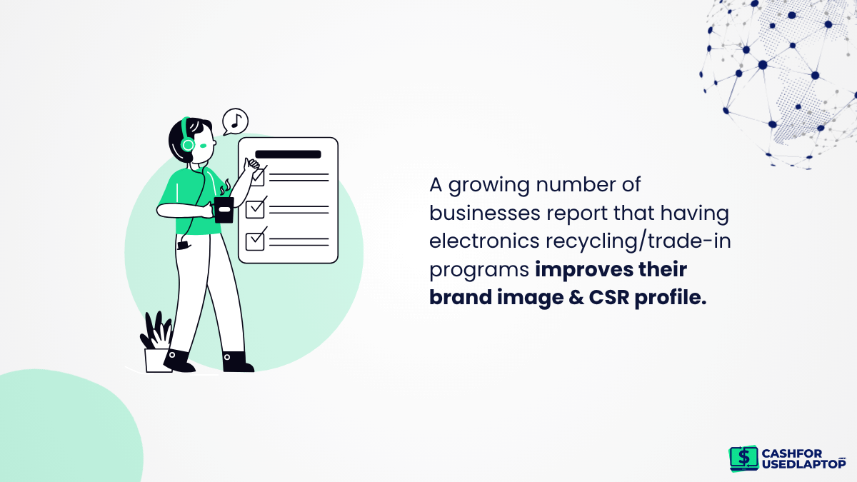 eco friendly laptops