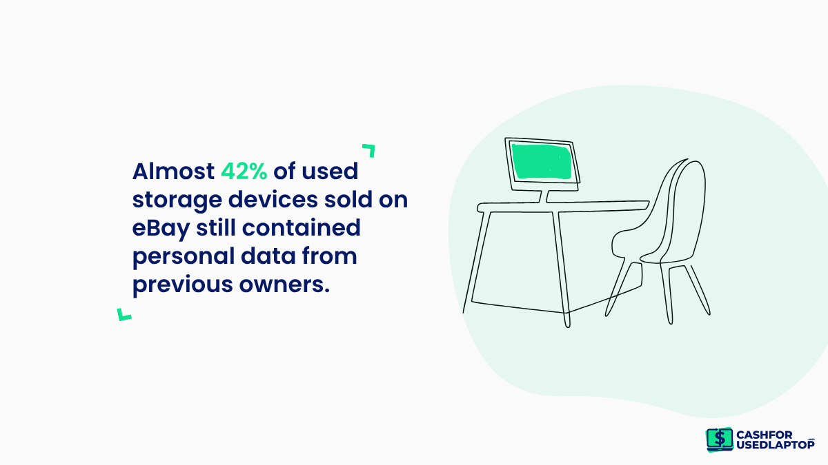 Visual emphasizing security and privacy protection