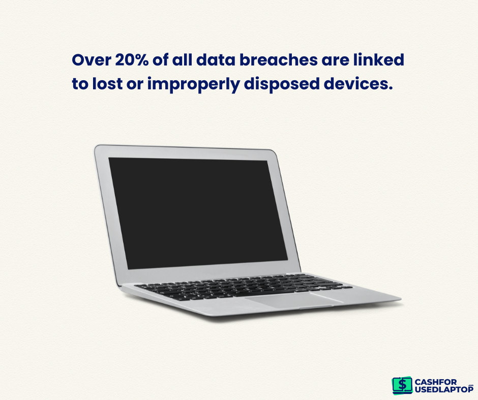 Data Breach Prevention Starts After a Device Is Retired Data Breach Prevention Starts After a Device Is Retired