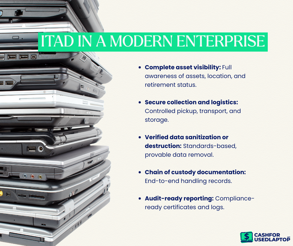 What ITAD Really Covers in a Modern Enterprise What ITAD Really Covers in a Modern Enterprise