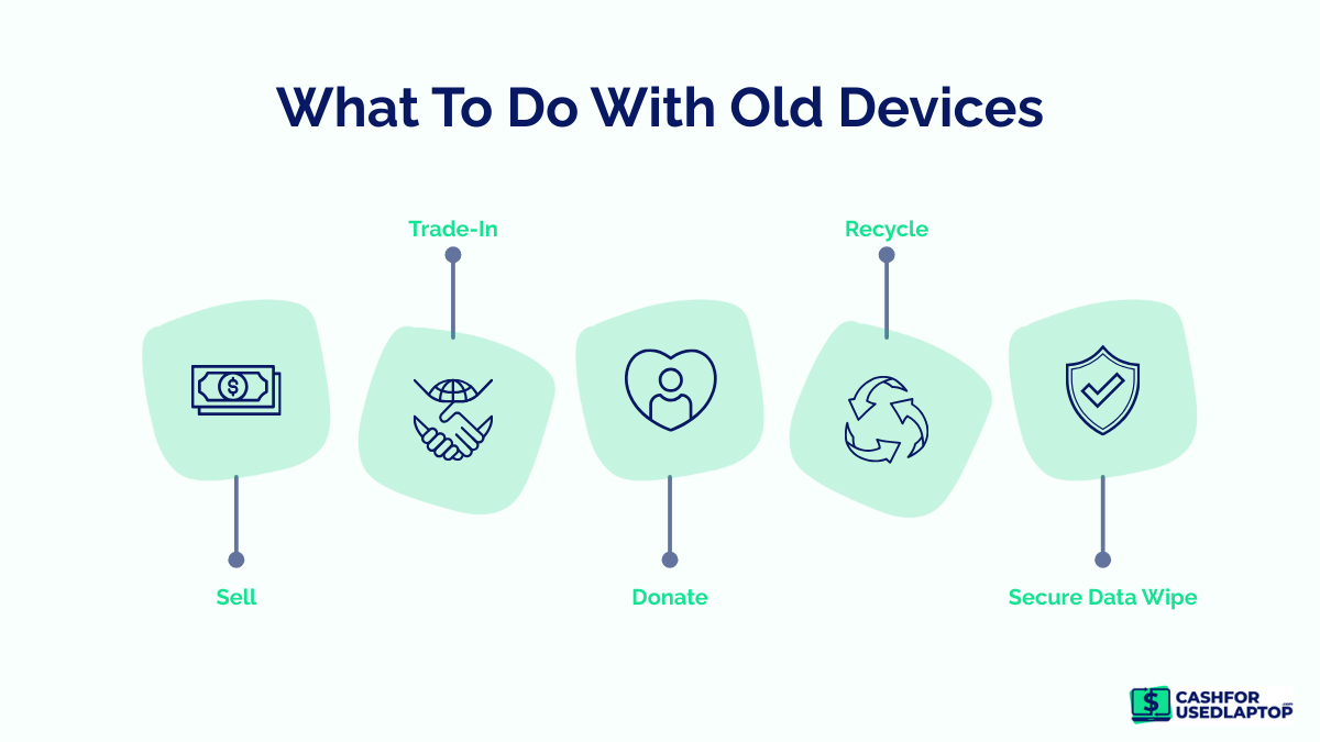 What To Do With The Old Devices?