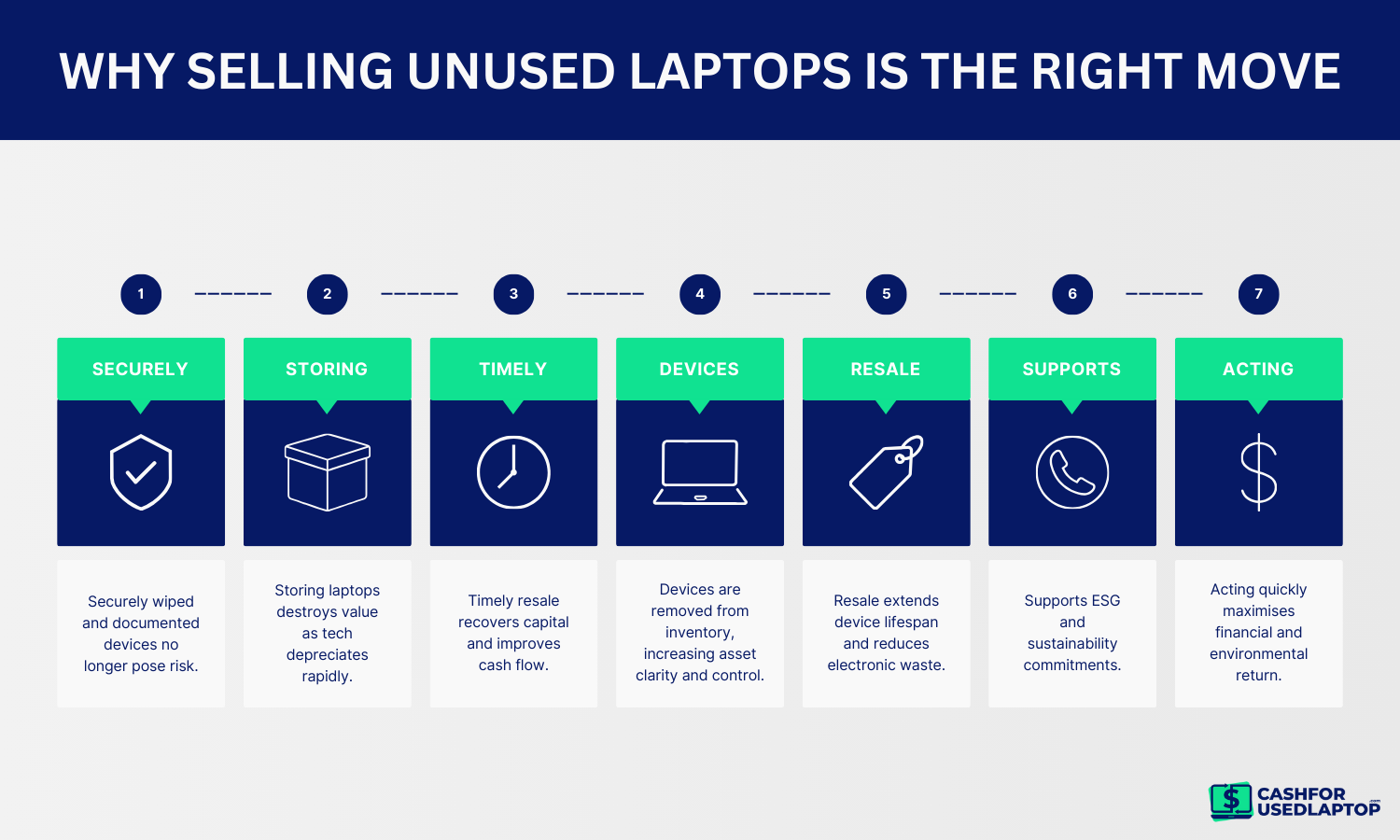 Why Selling Unused Laptops Is the Right Move