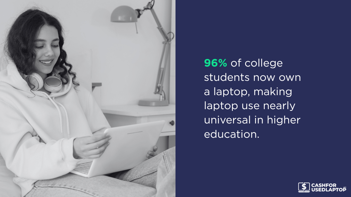 Affordable Laptops in Education