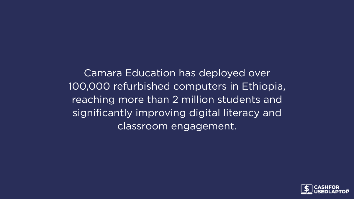 Camara Education Impact in Ethiopia