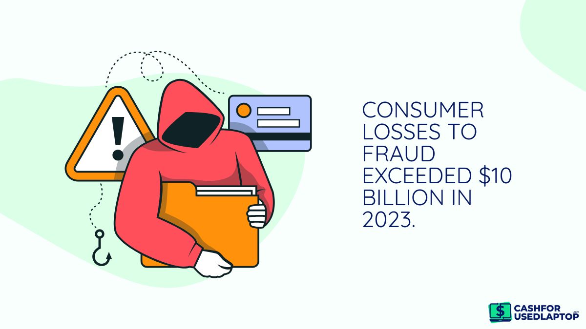 Consumer fraud losses exceeded $10 billion in 2023 illustration