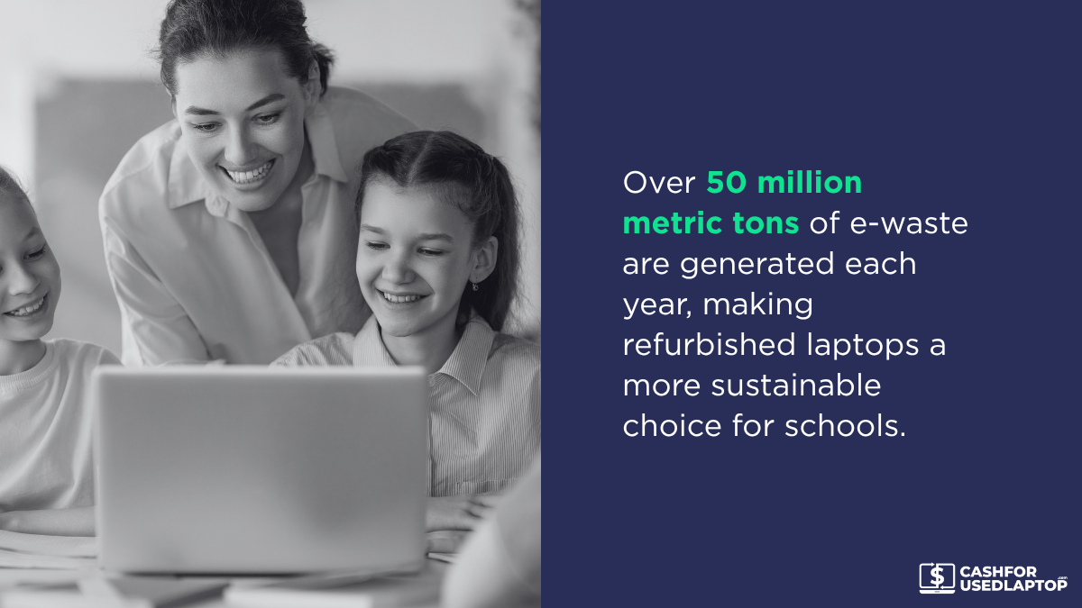 Extended Device Lifecycles