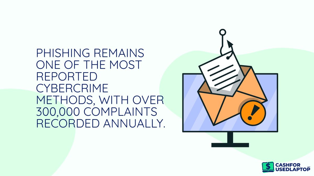 Phishing cybercrime warning with email scam illustration