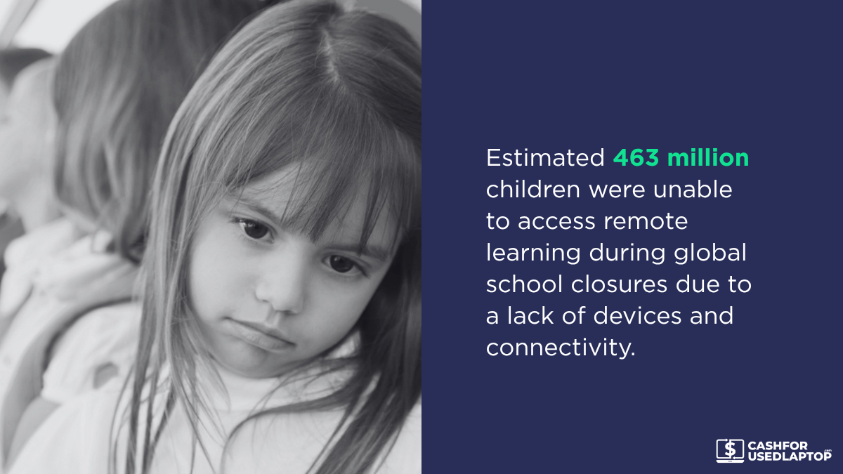 Refurbished laptops help schools