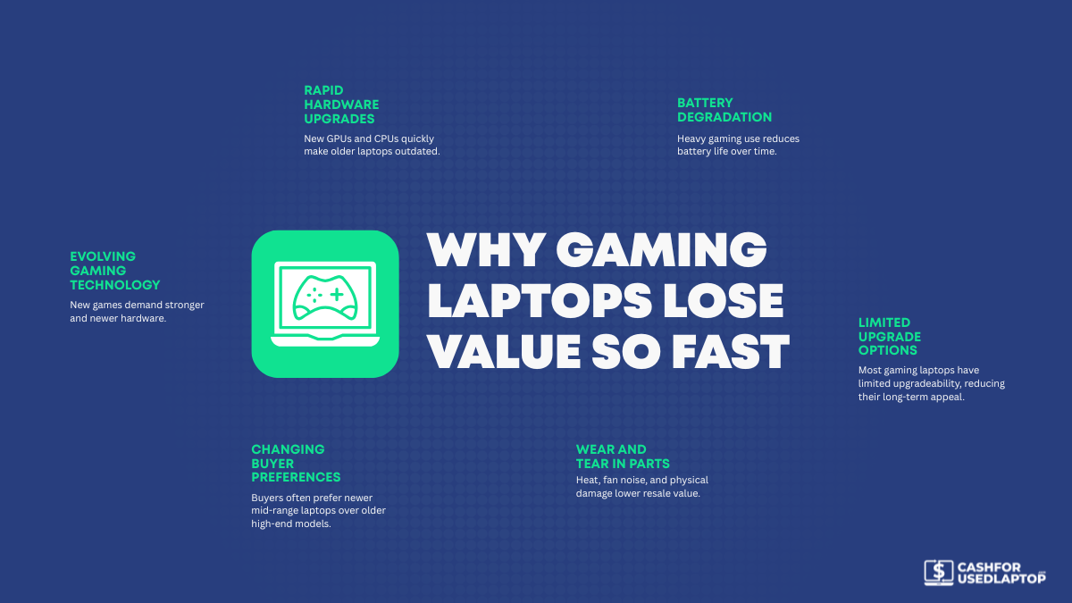 Why Gaming Laptops Lose Value So Fast Why Gaming Laptops Lose Value So Fast
