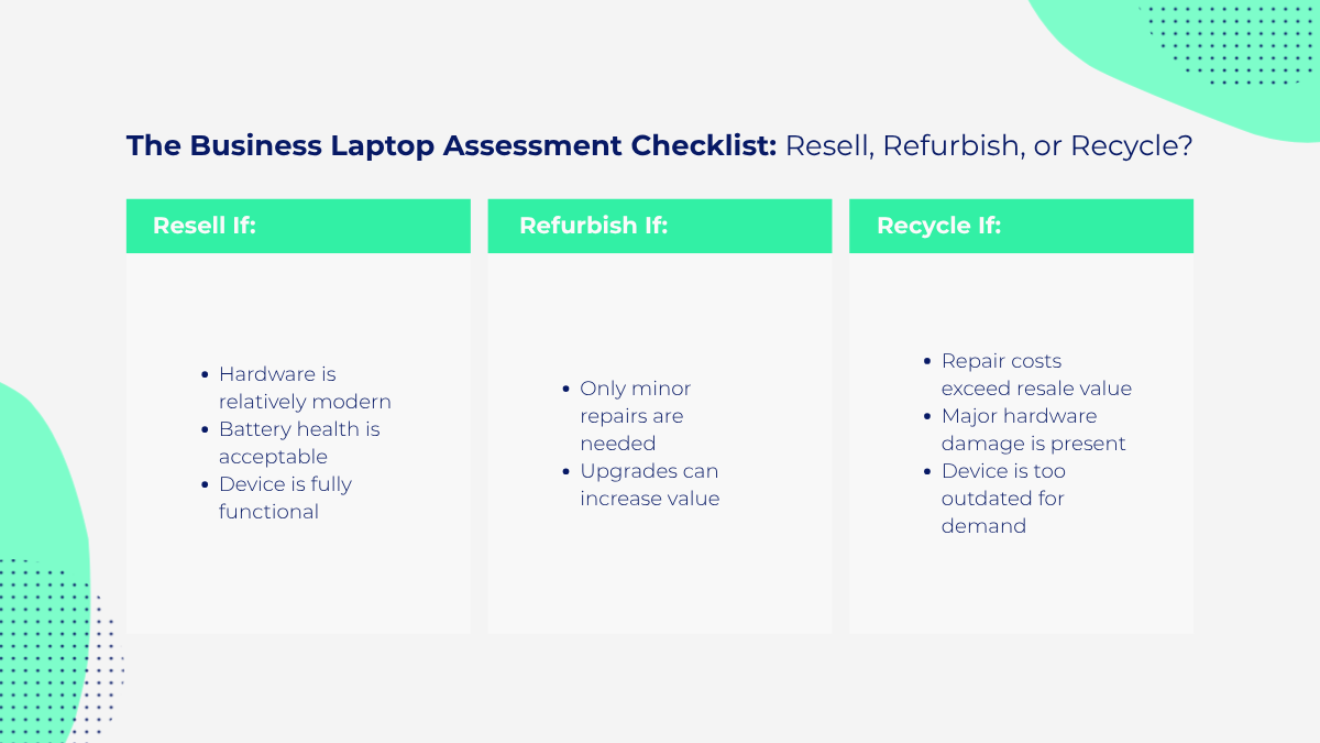 The Business laptop assessment checklist The Business laptop assessment checklist