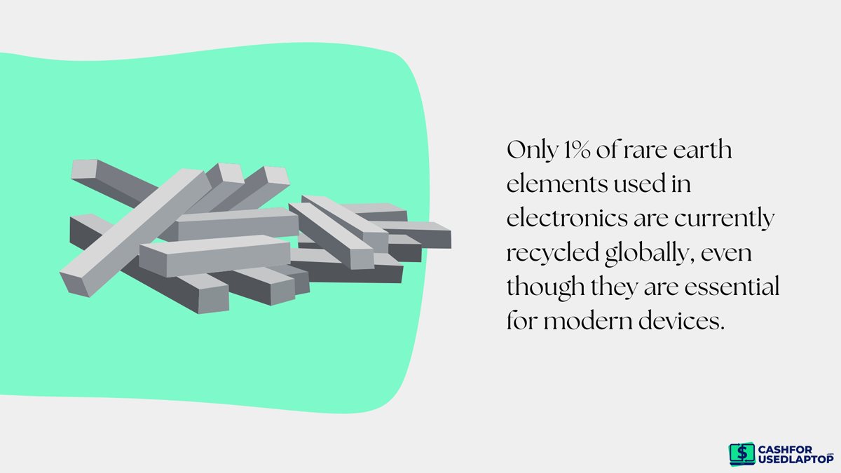 What Is Laptop Recycling? What Is Laptop Recycling?