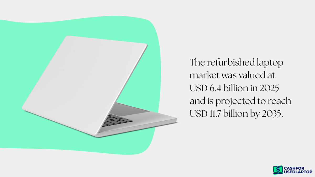 What Is Laptop Resale? What Is Laptop Resale?