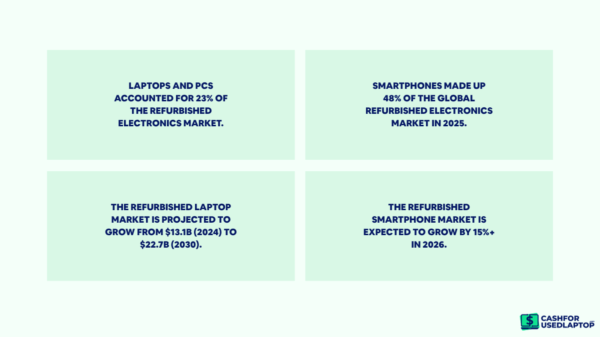 Most In-Demand Used Devices Most In-Demand Used Devices